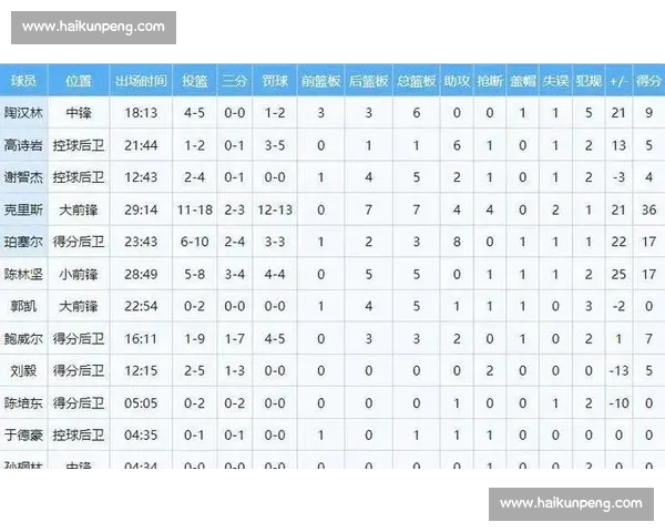 CBA直播官网入口在线观看赛程比分球队资讯实时数据全攻略