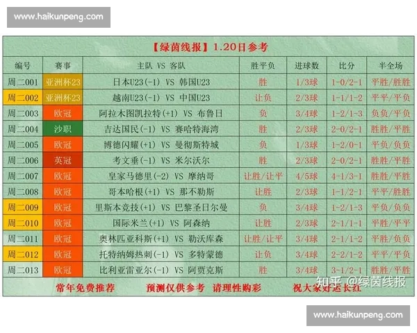 今日足球比分实时更新带你掌握全球赛场最新战况精彩对决数据分析全覆盖