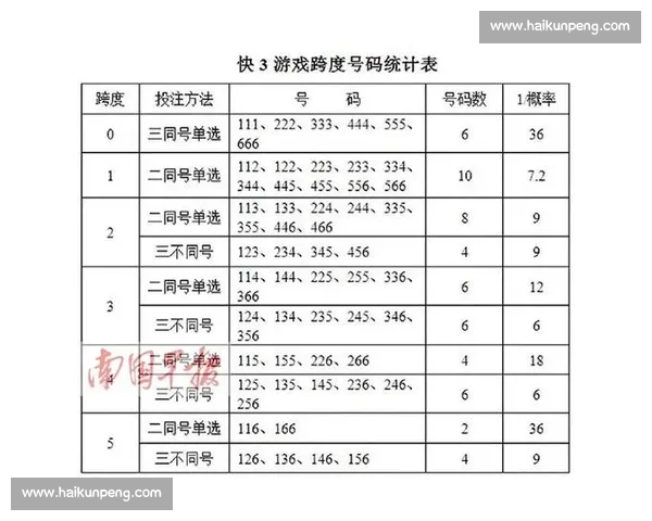 掌握实用体育投注技巧提升胜率与资金管理方法
