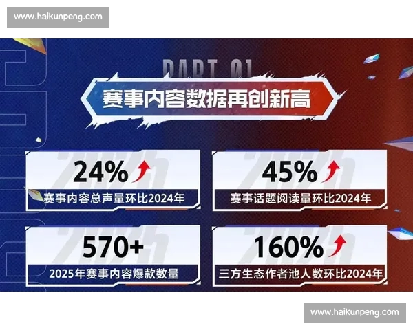 探索电竞产业全景：赛事发展、选手成长与未来趋势分析